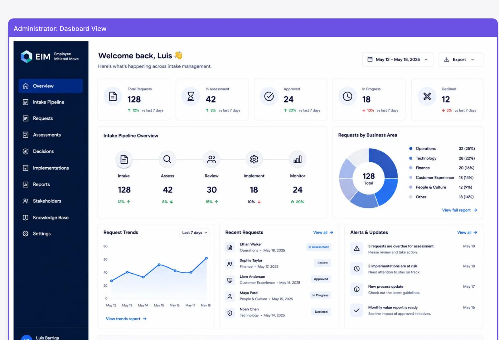 Employee mobility operations dashboard showing request volume, workflow status and trends